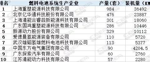 是什么治愈了氢燃料电池的“高烧”？