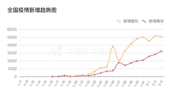1天治好新型肺炎？这家美国公司到底是什么来头？