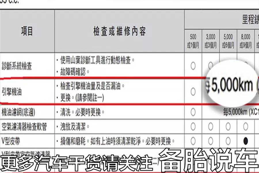 4S店是怎么用保养手册坑你钱的