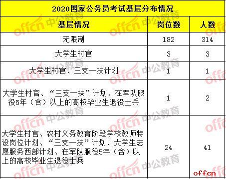 2020国考税务面试成_2020年8月16日黑龙江国考税务面试真题解析