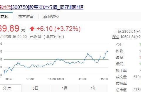 电池厂商争先研发固态电池，不仅是趋势，也因为宁德时代？