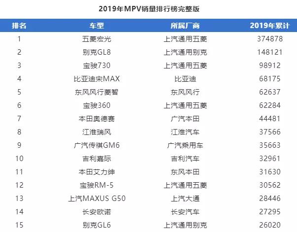 雷克萨斯、凯迪拉克入场豪华MPV，是试水还是押注？