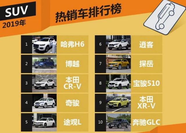 新年买车不知道怎么选？那你有必要了解下2019年最热销的10款SUV