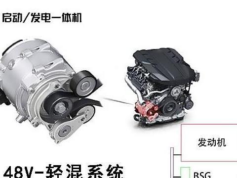 技术解析：HEV/MHEV/PEHV三种混动汽车系统特点解析