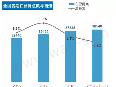 渠道观察 | 经销商们能否熬过这个车市寒冬？