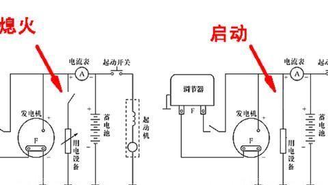返程高峰期等于大量汽车的闲置期，对于闲置车辆要进行适当保护
