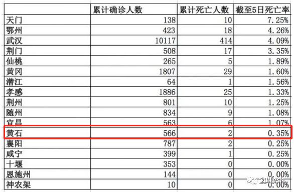 黄石市人口有多少人口_湖北第一个百强县原来是TA 素有 百里黄金地 江南聚宝(2)
