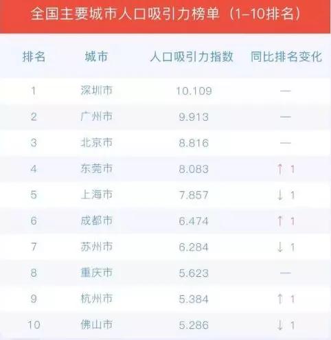 返程开始,人流激增!这些地方要特别注意防控
