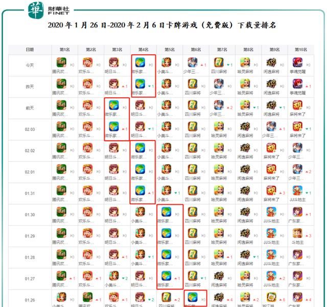 疫情肆虐下,家乡互动股价创历史新高,有何投资逻辑?
