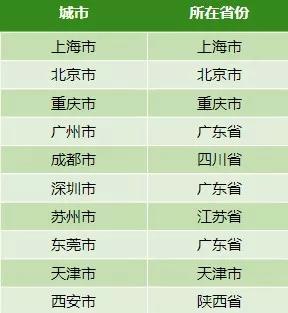 返程开始,人流激增!这些地方要特别注意防控