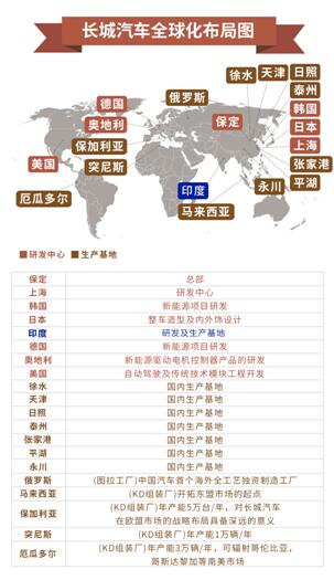 收工厂包展位挺进印度市场 长城汽车全球化步伐再加速？