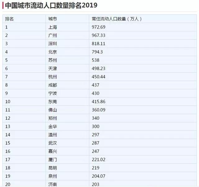 倒计时!疫情大考,这些有诚意的城市终将脱颖而出