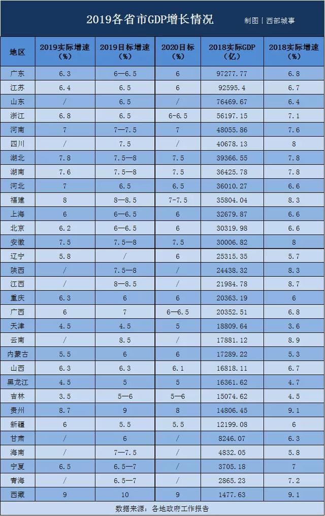 倒计时!疫情大考,这些有诚意的城市终将脱颖而出