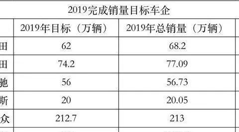 机遇总是与挑战共存，面对疫情车企应该怎么做？