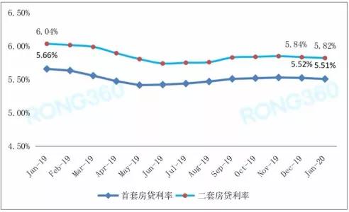 几近“零成交”!疫情之下,对楼市的影响到底有多大?