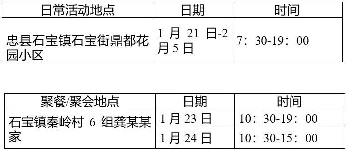 长寿永川大足等区县公布确诊病例活动轨迹