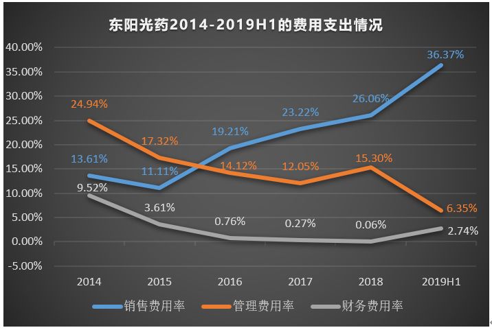 罗氏人口数量_全球造就亿万富翁最多的11家公司都是做啥的(3)