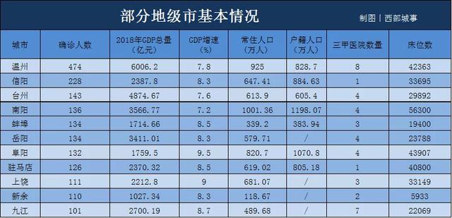 复工潮开启,这11个城市比北上广深压力更大