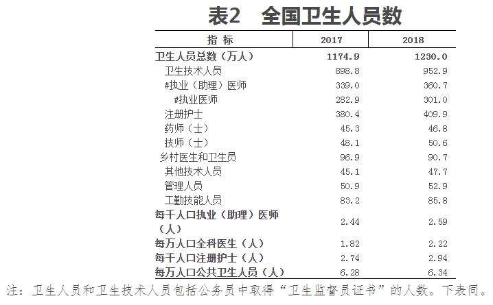 重磅专题:湖北各市医疗能力研究,黄石排第几?