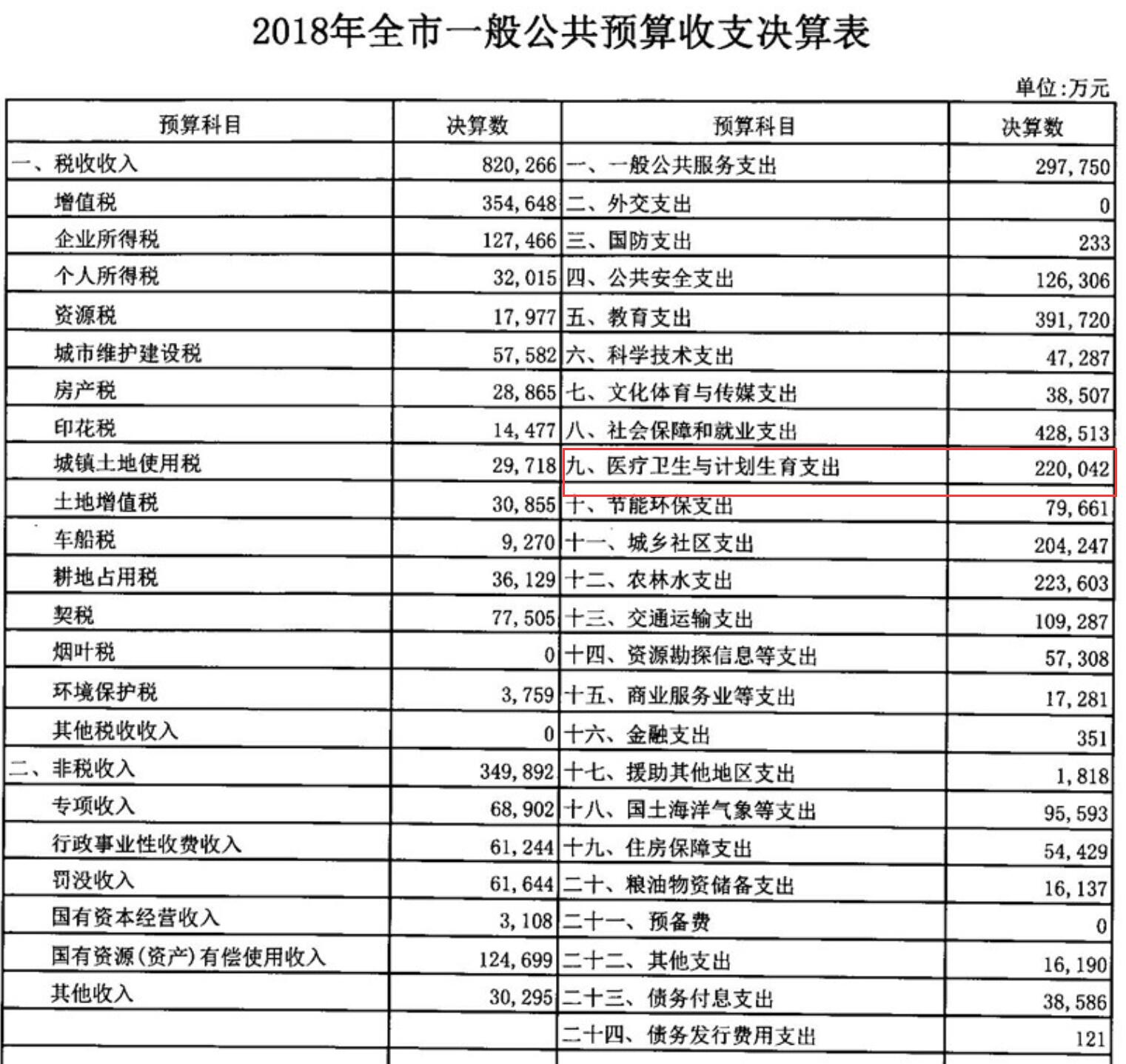 重磅专题:湖北各市医疗能力研究,黄石排第几?