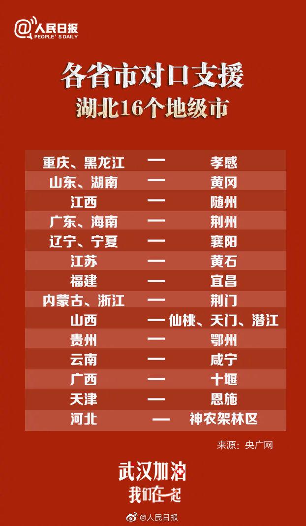 重磅专题:湖北各市医疗能力研究,黄石排第几?