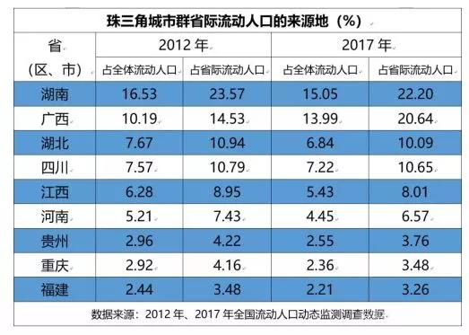 复工潮开启,这11个城市比北上广深压力更大