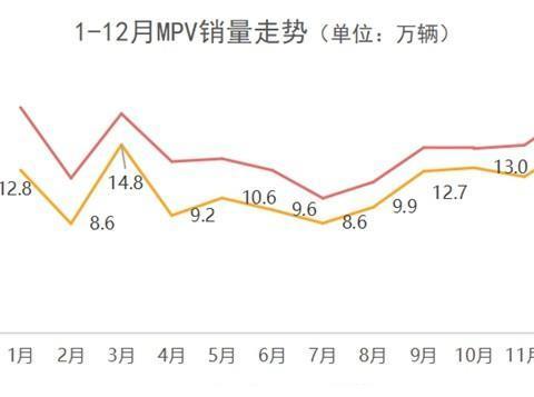 2020 MPV危与机并存