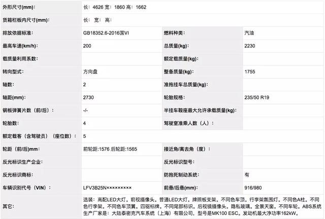 一汽-大众SUV Coupe申报图曝光，命名探岳X