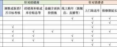 豪车品牌多条路径应对疫情：给经销商补贴“松绑”开启直播卖车