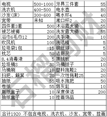 空手套白狼！揭酒店托管内幕