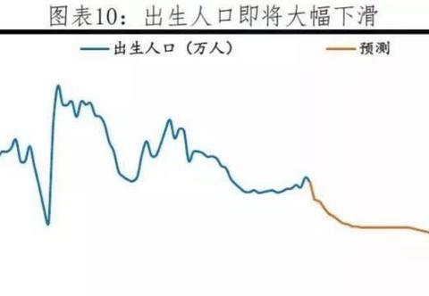 今年新生儿出生量创新低：为何许多夫妇不愿生孩子？原因很现实！