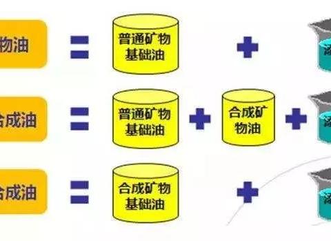 既然开了车，汽车保养多少了解一些，不然被坑了还说谢谢
