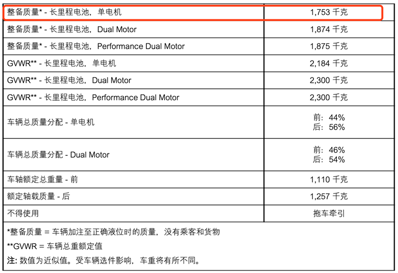 续航超600公里的国产Model 3要来了 新一批申报的重点新车抢先看