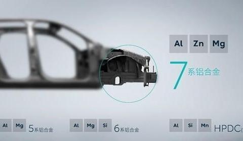 有些高端车为什么要采用铝制引擎盖？