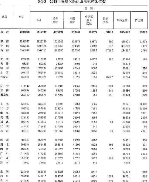 江西对口支援!医疗投入高,但各方仍薄弱的随州,会更好吗?