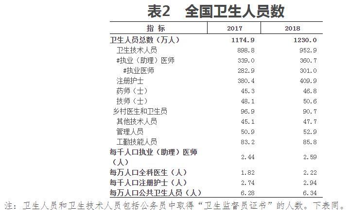 江西对口支援!医疗投入高,但各方仍薄弱的随州,会更好吗?