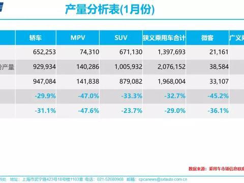 私家车通勤成刚需，今年会迎来一波购车热潮？