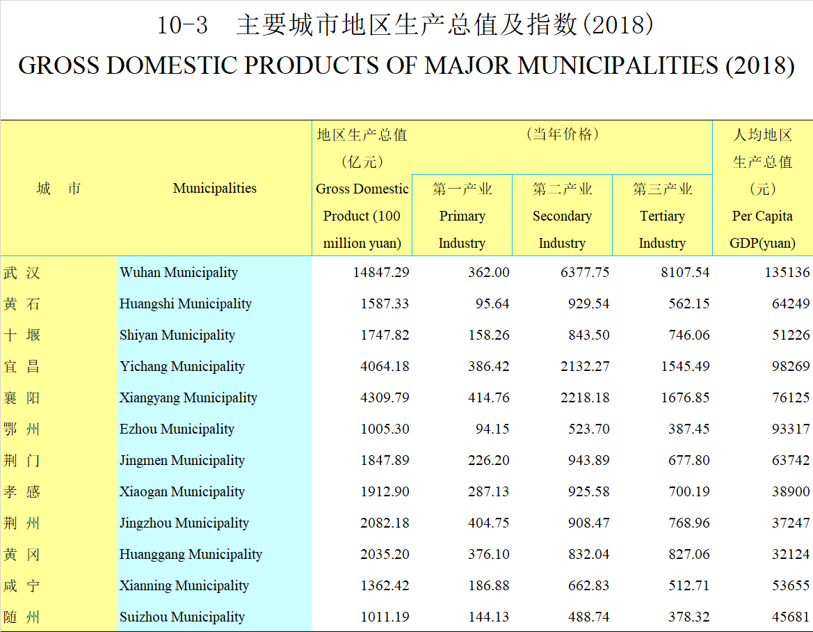 江西对口支援!医疗投入高,但各方仍薄弱的随州,会更好吗?