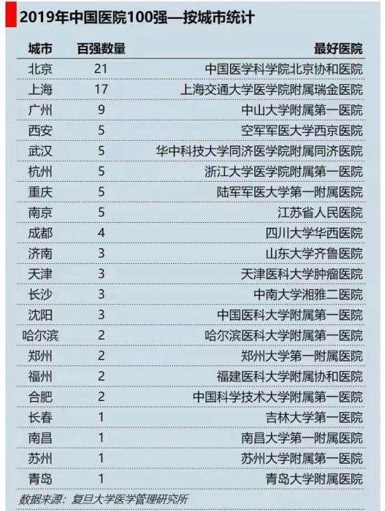 江西对口支援!医疗投入高,但各方仍薄弱的随州,会更好吗?