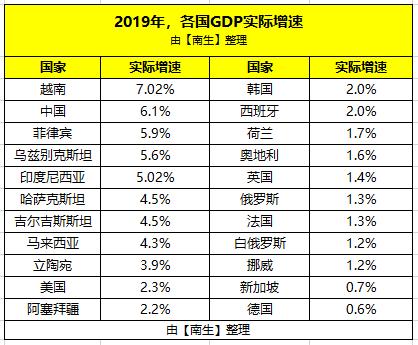 挪威人均gdp_图片看世界:发达国家和地区的四个基本特征