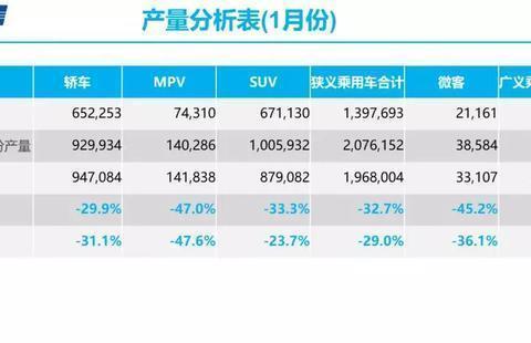 私家车通勤成刚需，今年会迎来一波购车热潮？