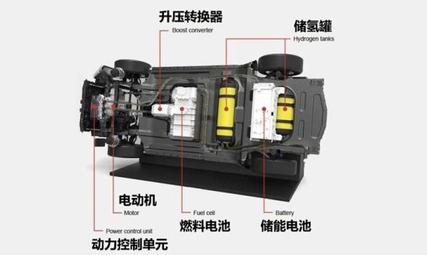 丰田发布第2代氢燃料电池车,续航超600km,国产新能源“末日”?