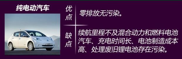 丰田发布第2代氢燃料电池车,续航超600km,国产新能源“末日”?