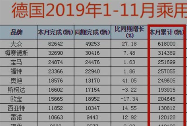 德国本地人买什么车?看完本土销量榜后,网友:日系车垫底?