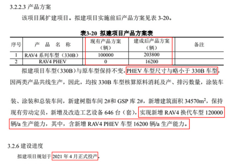 零百加速6.2秒 丰田新RAV4 荣放插混版将国产