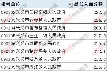 2020公务员各单位待_2020贵州贵阳市公务员各单位学历要求