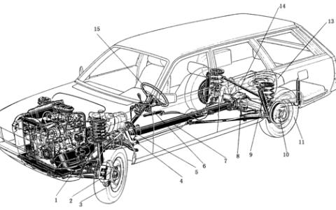 你觉得汽车底盘高点好还是低点好？