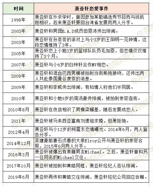 萧亚轩杨幂王鸥欧阳娜娜:恋爱小天才的终极修罗场