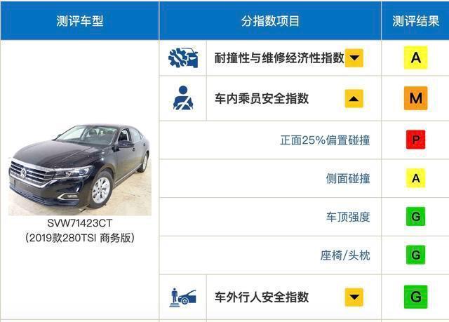 上汽大众申请再测试 再撞一次能“洗白”销量王帕萨特吗?