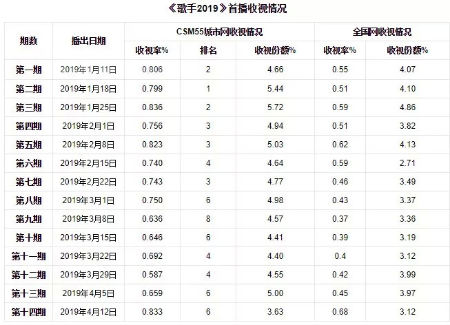 人民需要什么“歌手”?